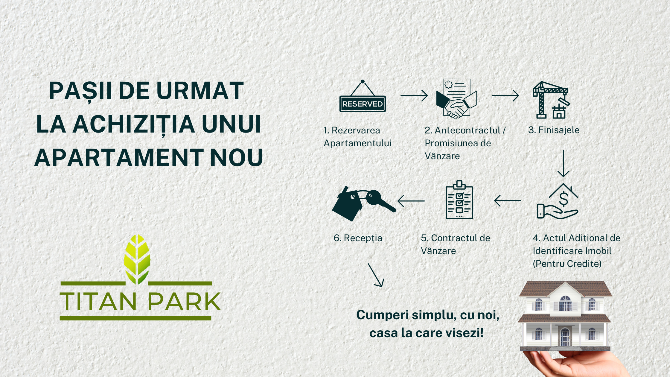 Pasi achizitie apartament